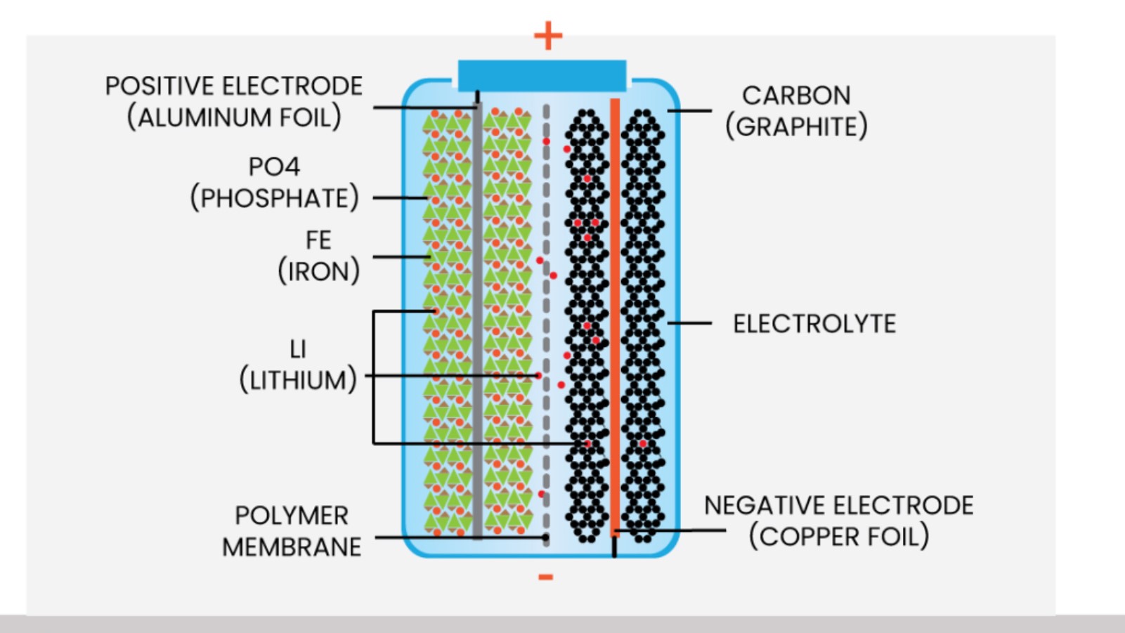 Renault is analyzing the LFP batteries Electric Hunter