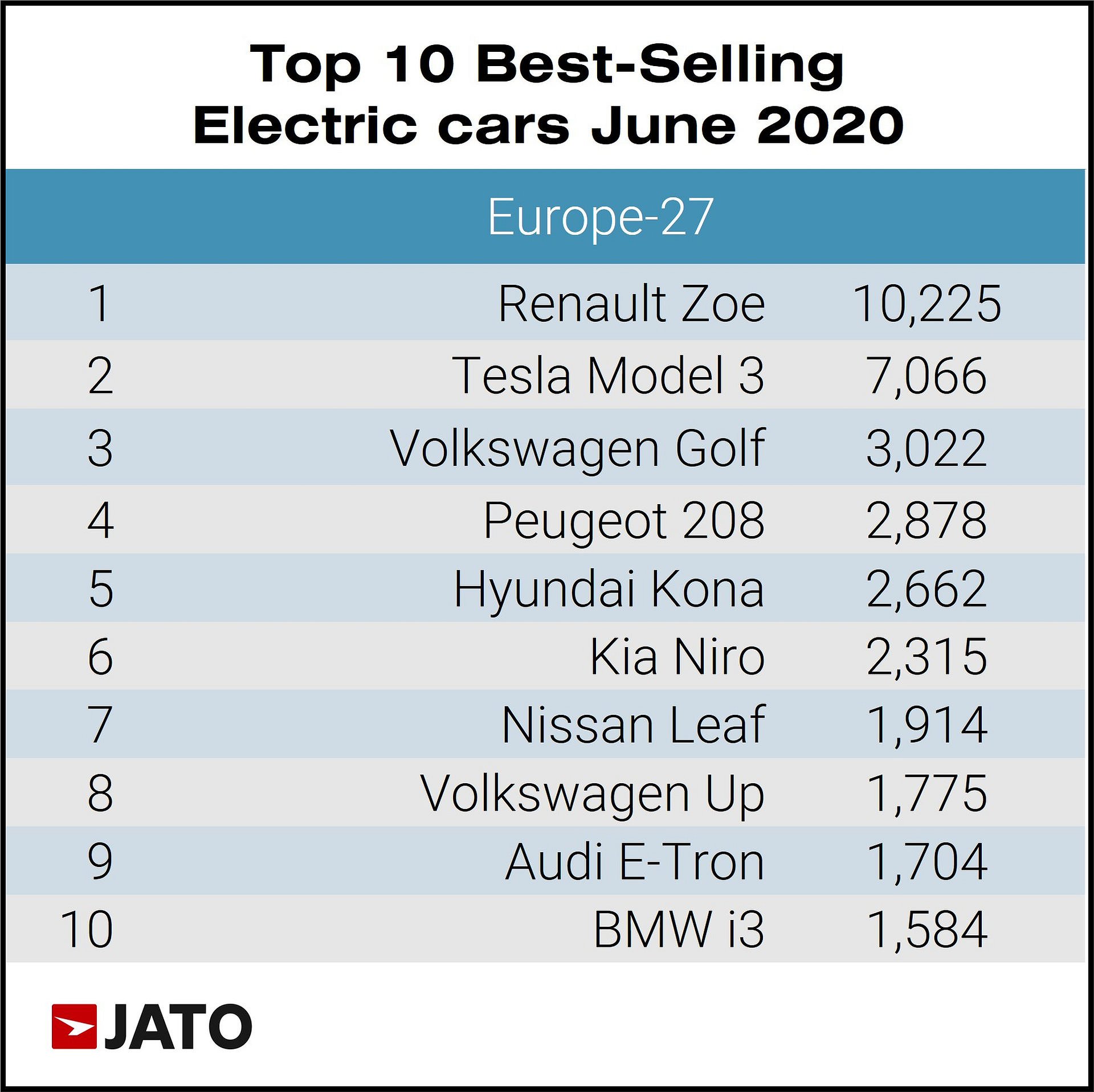 Top 10 best electric cars of 2020 in Europe Electric Hunter