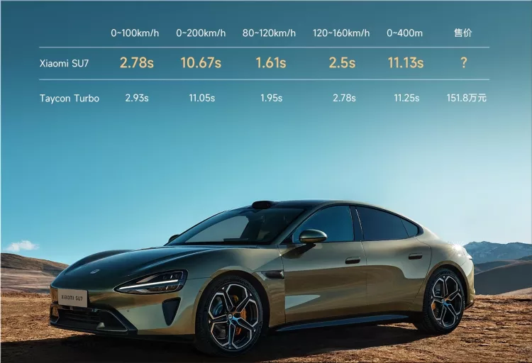2024 Xiaomi SU7