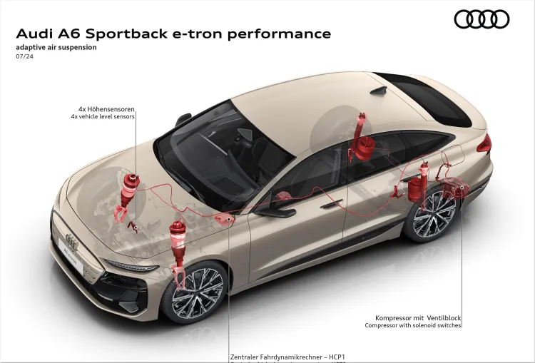 Audi A6 Sportback e-tron