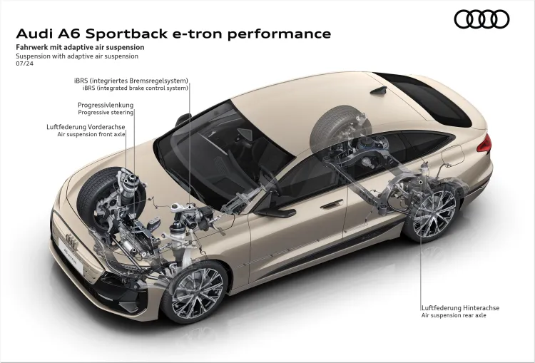 Audi A6 Sportback e-tron