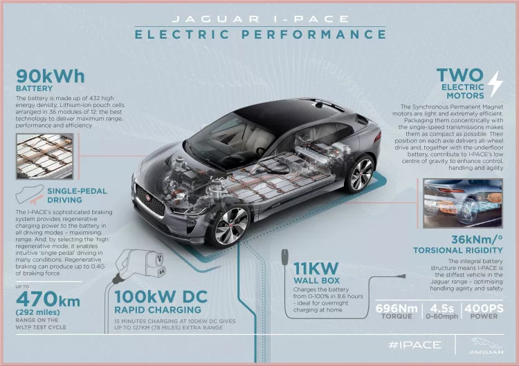Jaguar I-Pace fully-electric SUV
