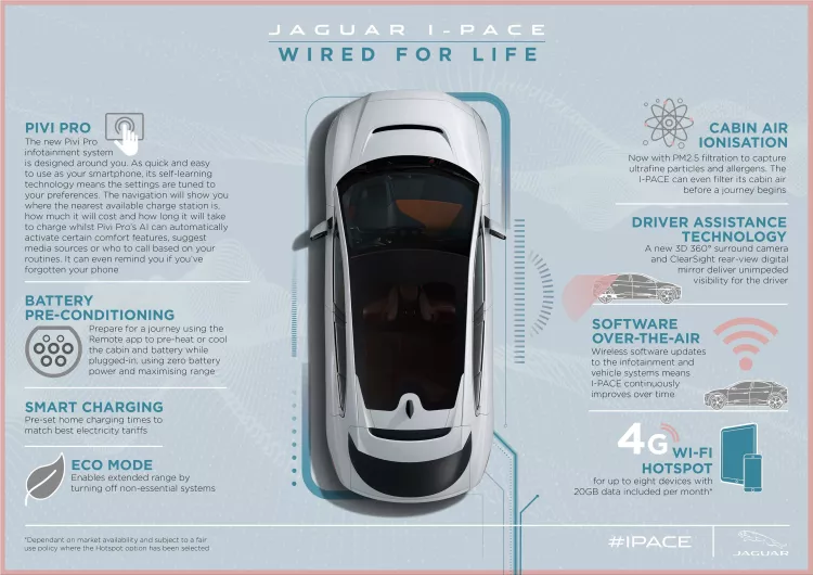 Jaguar I-Pace fully-electric SUV