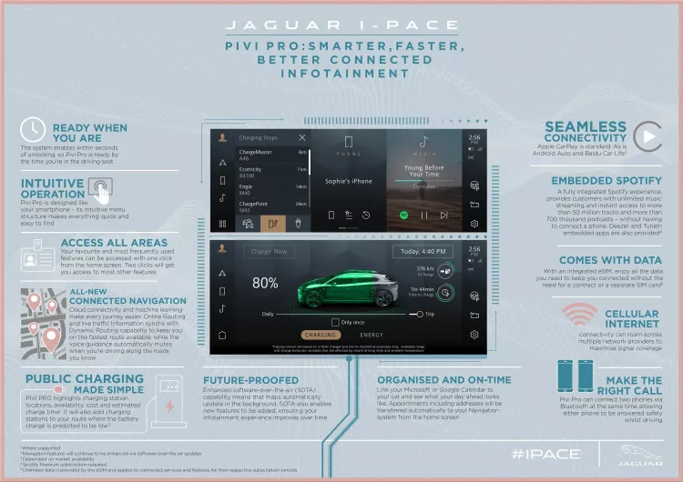 Jaguar I-Pace fully-electric SUV