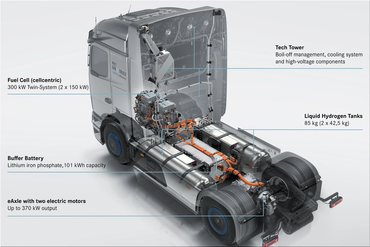 Mercedes-Benz NextGenH2