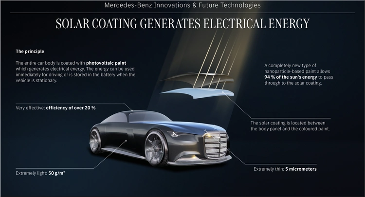 Mercedes-Benz Vision Iconic