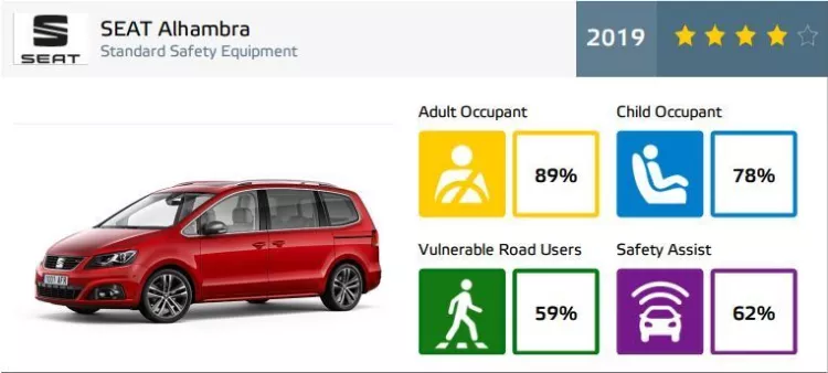 SEAT Alhambra