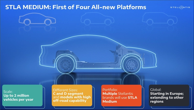 STLA Medium platform