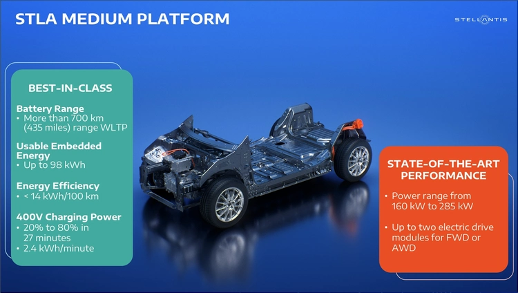 STLA Medium platform