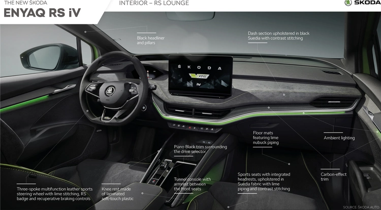 Skoda Enyaq