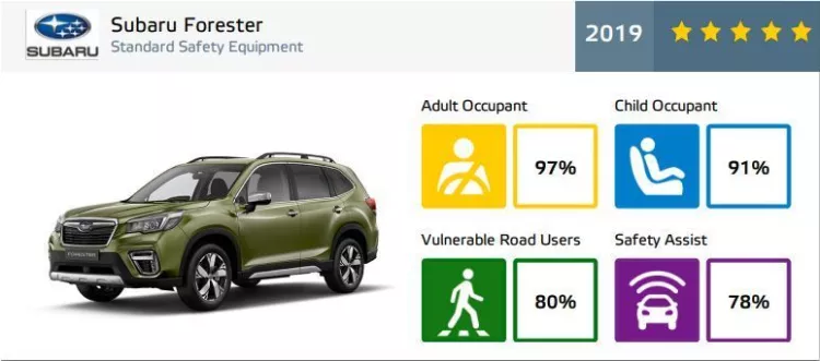 Subaru Foreste