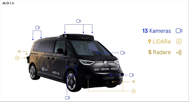 Volkswagen ID. Buzz Robotaxi