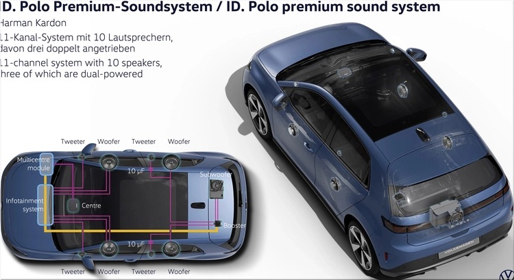 Volkswagen ID. Polo