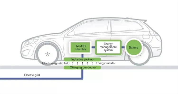Wireless charging EV
