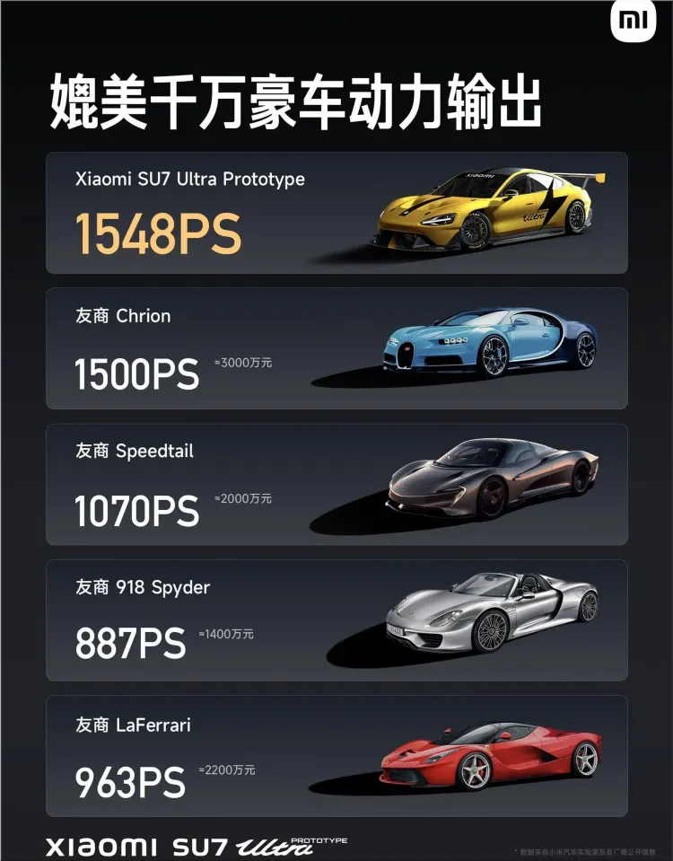 Xiaomi SU7 Ultra
