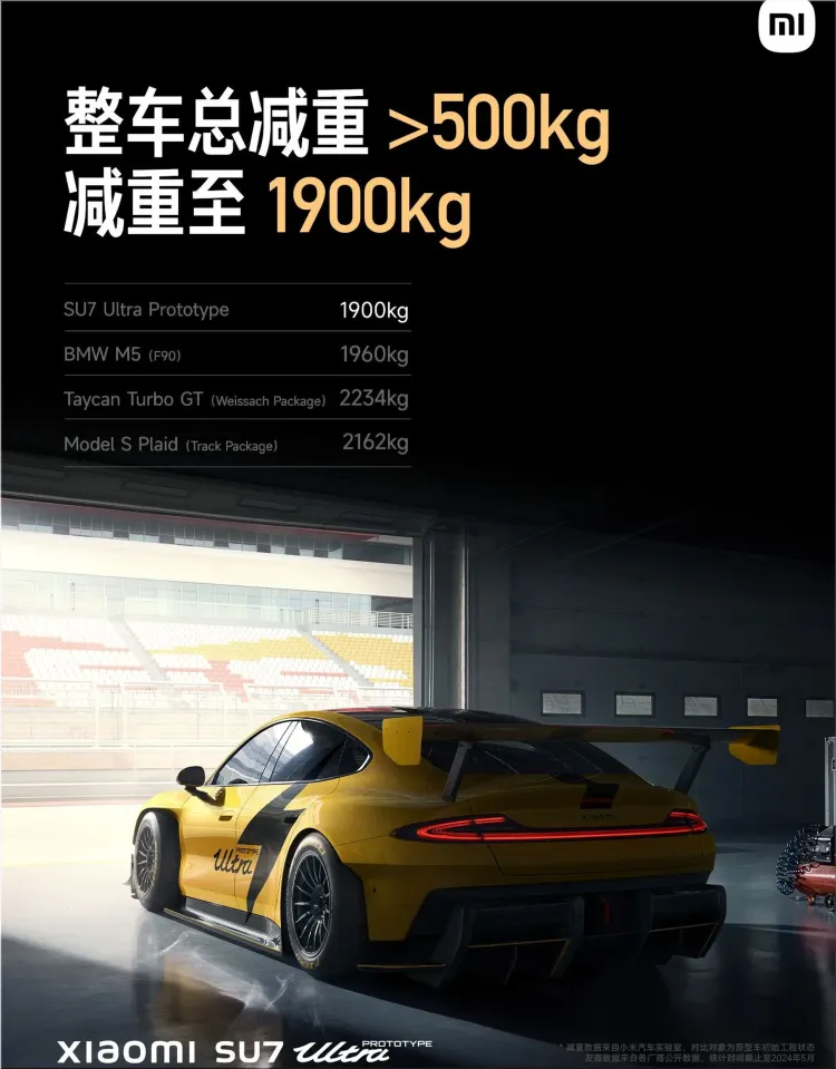 Xiaomi SU7 Ultra