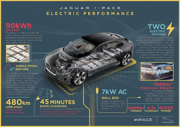 Jaguar I-Pace