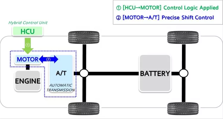 Hyundai Sonata Hybrid