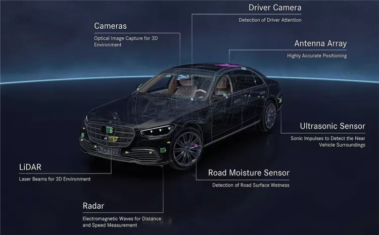 Mercedes-Benz Level 3 autonomous driving
