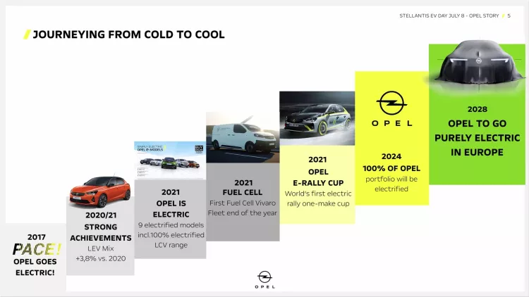 Opel electric cars