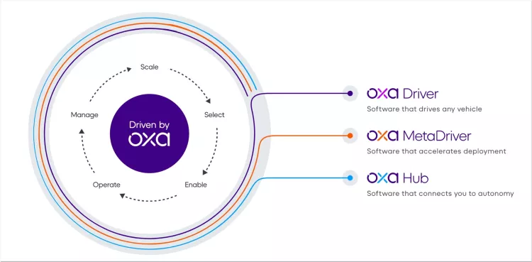 Oxa