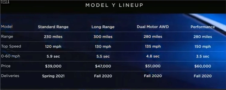 Tesla Model Y - all electric SUV: specifications and prices