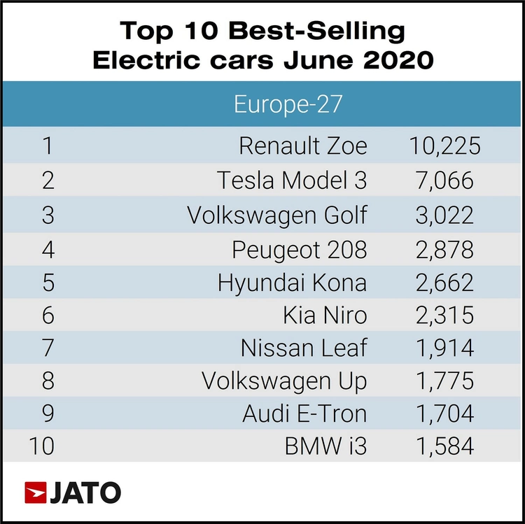 The 10 best electric cars of 2020