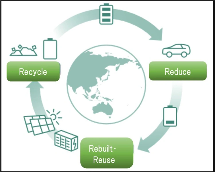 Toyota energy storage system