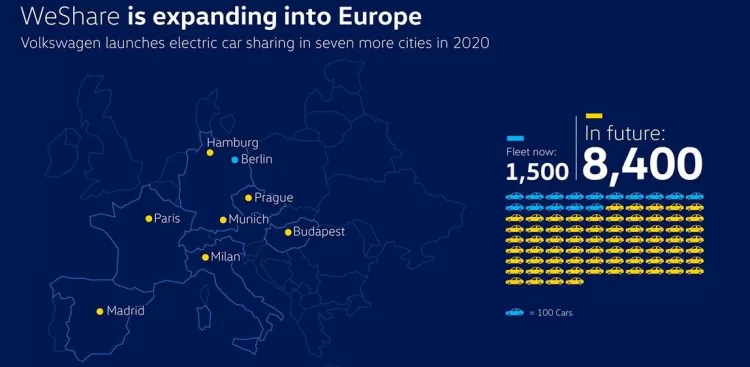 Volkswagen car sharing service - Weshare