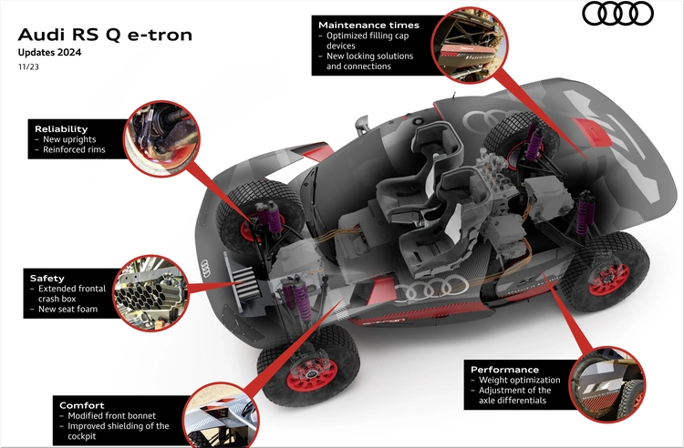 Audi RS Q e-tron