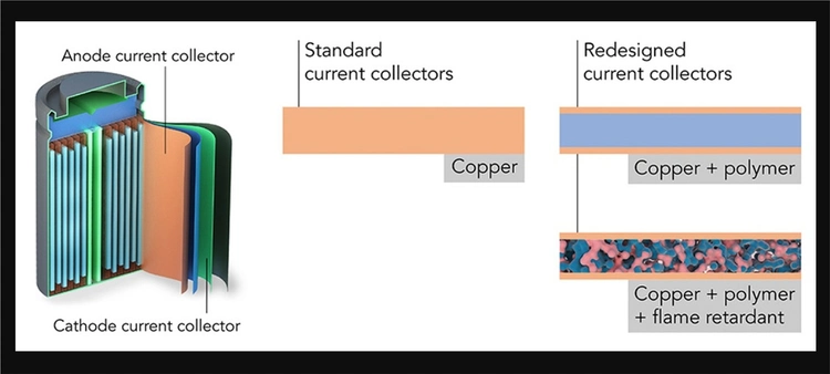 lithium ion battery research