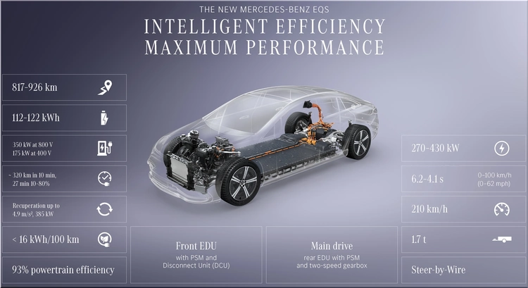 Mercedes-Benz EQS 2027