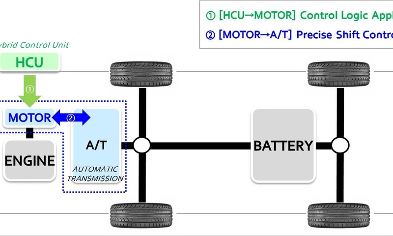 Hyundai Sonata Hybrid
