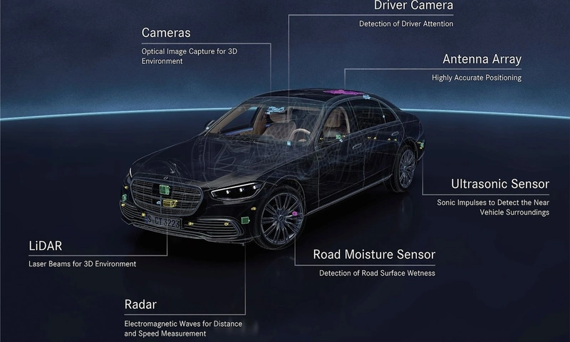 Mercedes-Benz Level 3 autonomous driving
