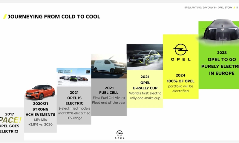 Opel electric cars