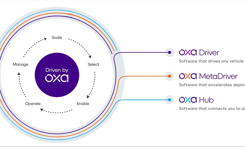 Oxa