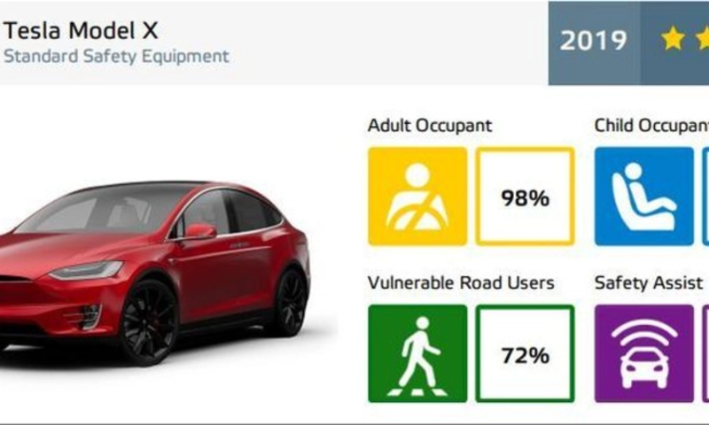 Tesla Model X  - EuroNCAP results