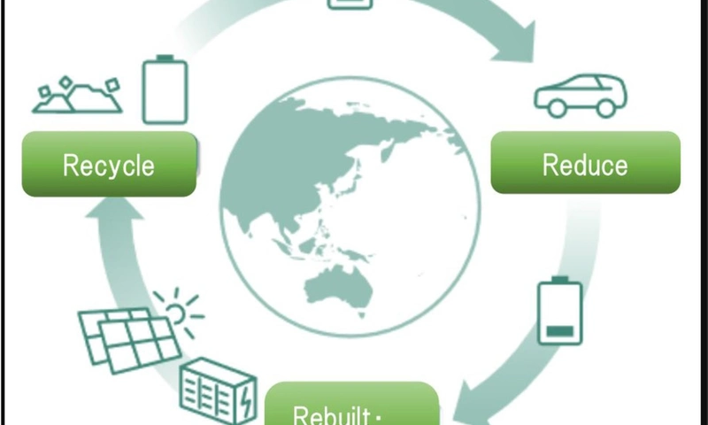 Toyota energy storage system