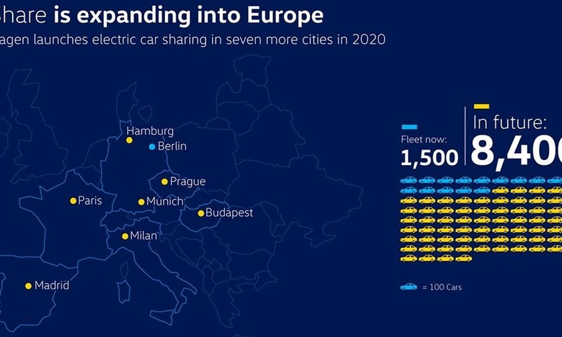Volkswagen car sharing service - Weshare