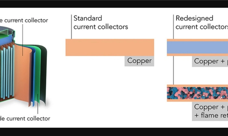 lithium ion battery research