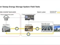 Toyota and Mazda Test Energy Storage Using EV Batteries