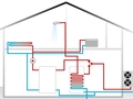 Benefits of electric heat pumps