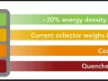 Stanford University develops cheaper and safer batteries